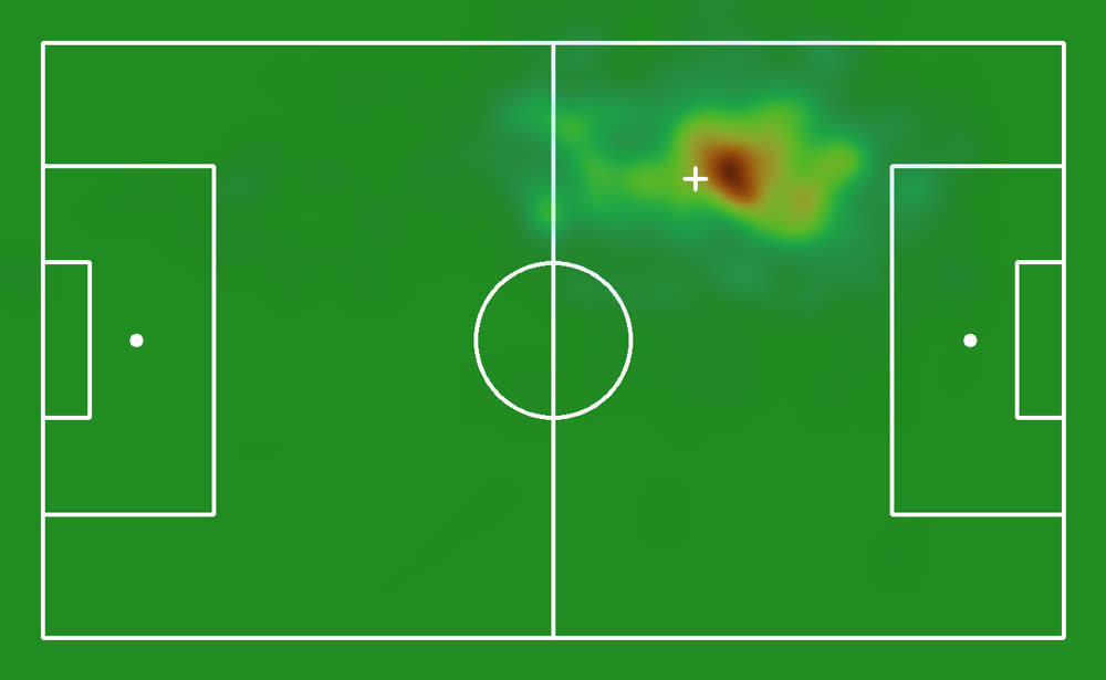 Heatmap of Aiden's positions on the pitch